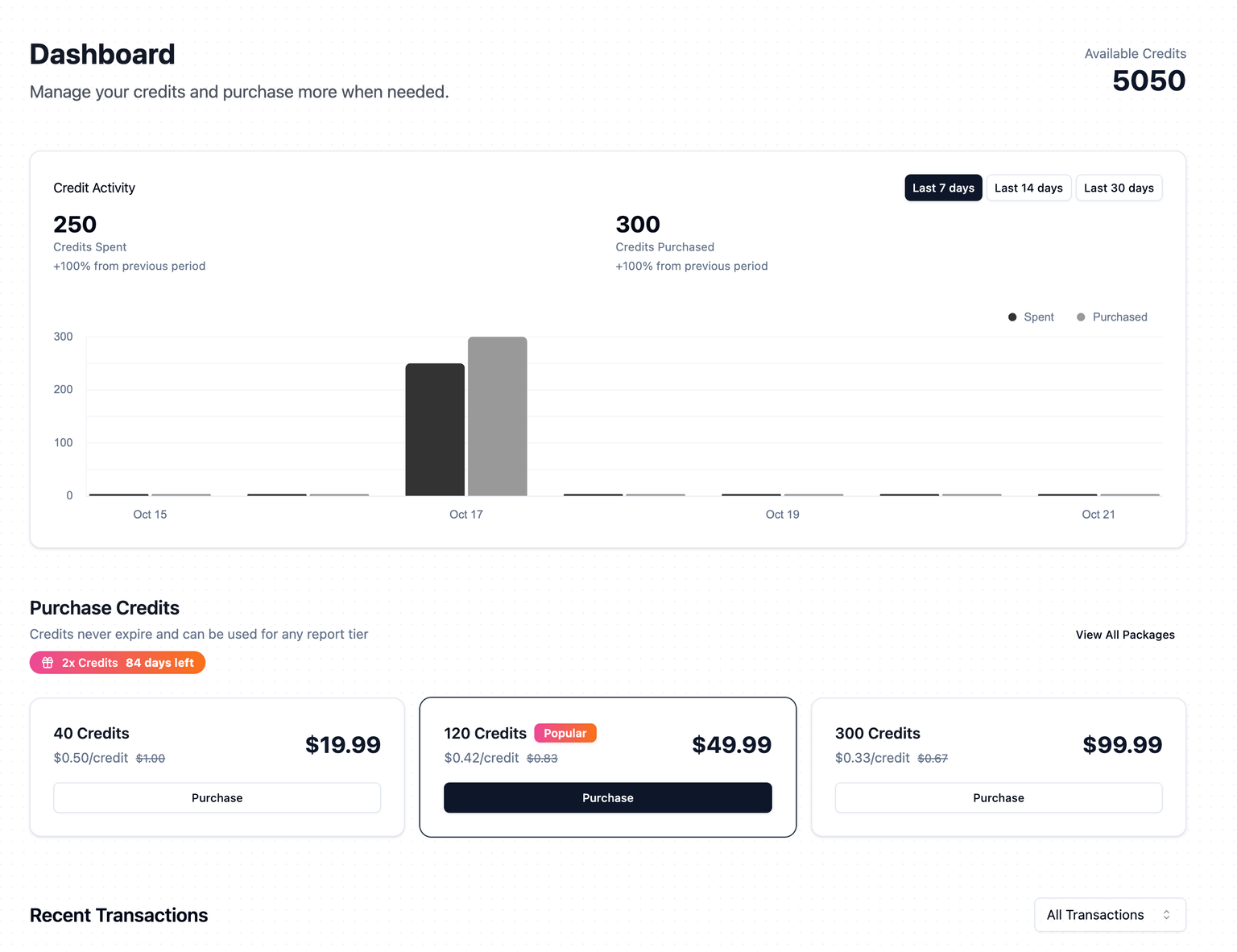 Dashboard showing credit balance, transaction history, and recent reports