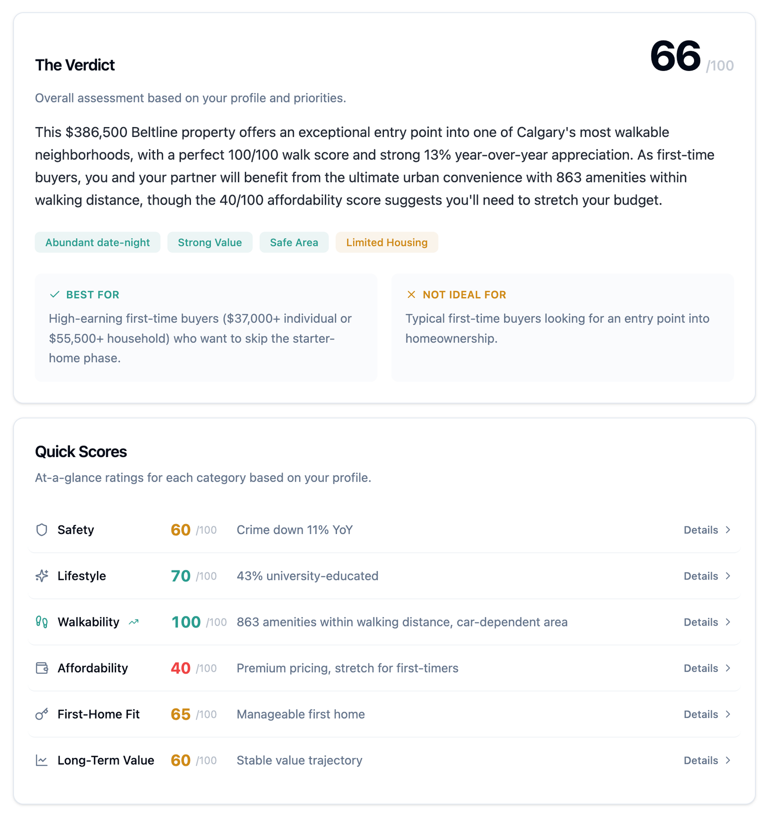 Beltline condo showing walkability, safety, and lifestyle scores