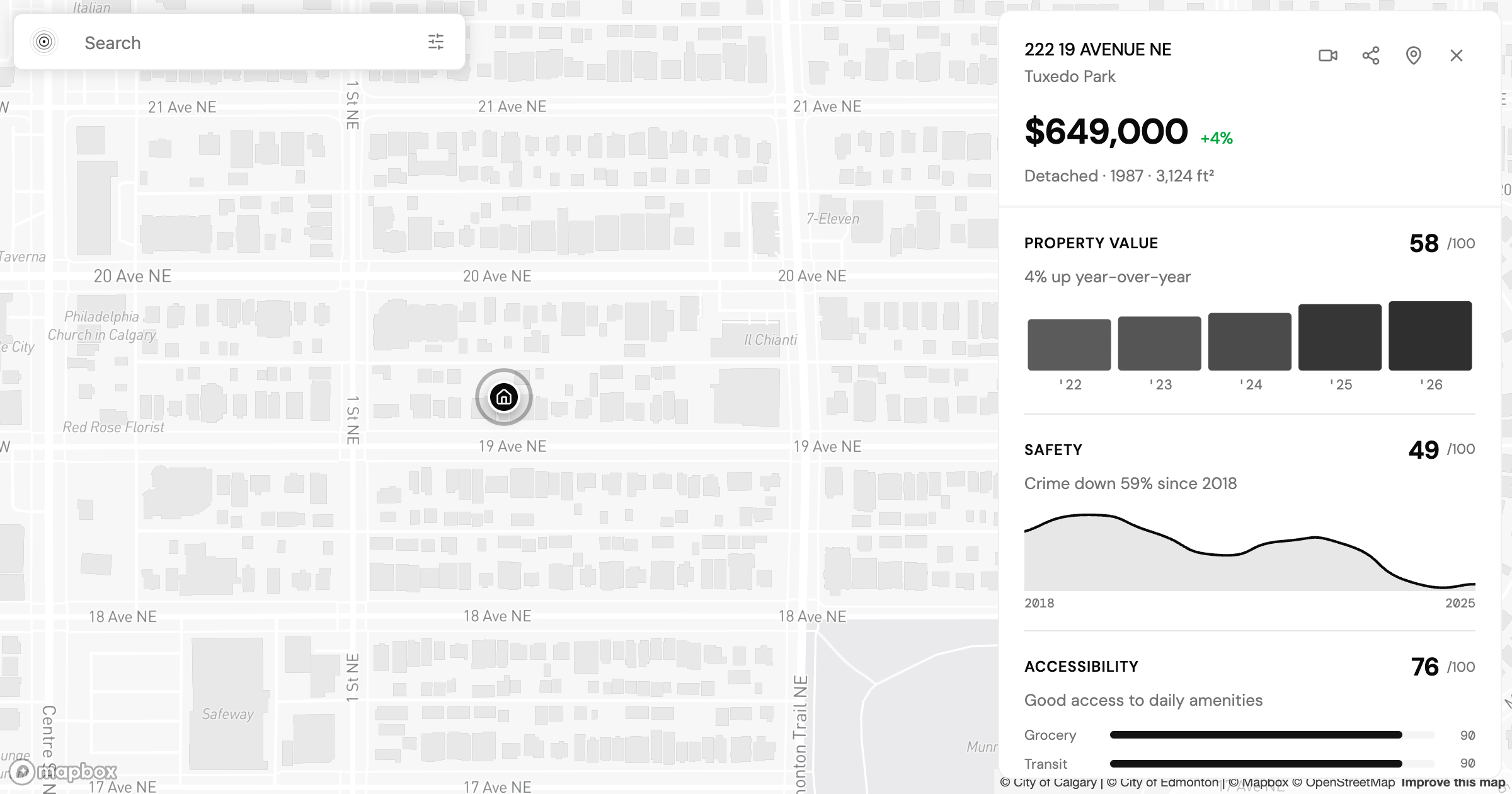 Ontario to Alberta Property Values: Calgary vs Edmonton
