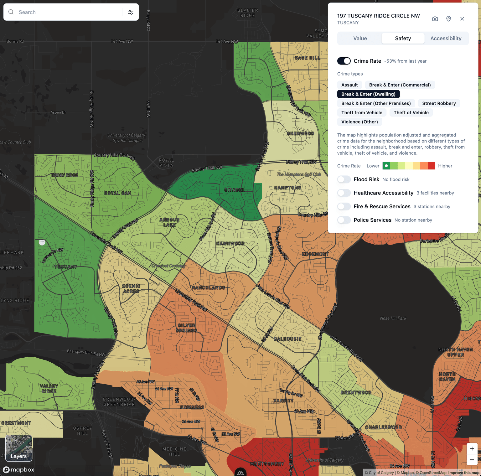 Safety analysis: detailed view