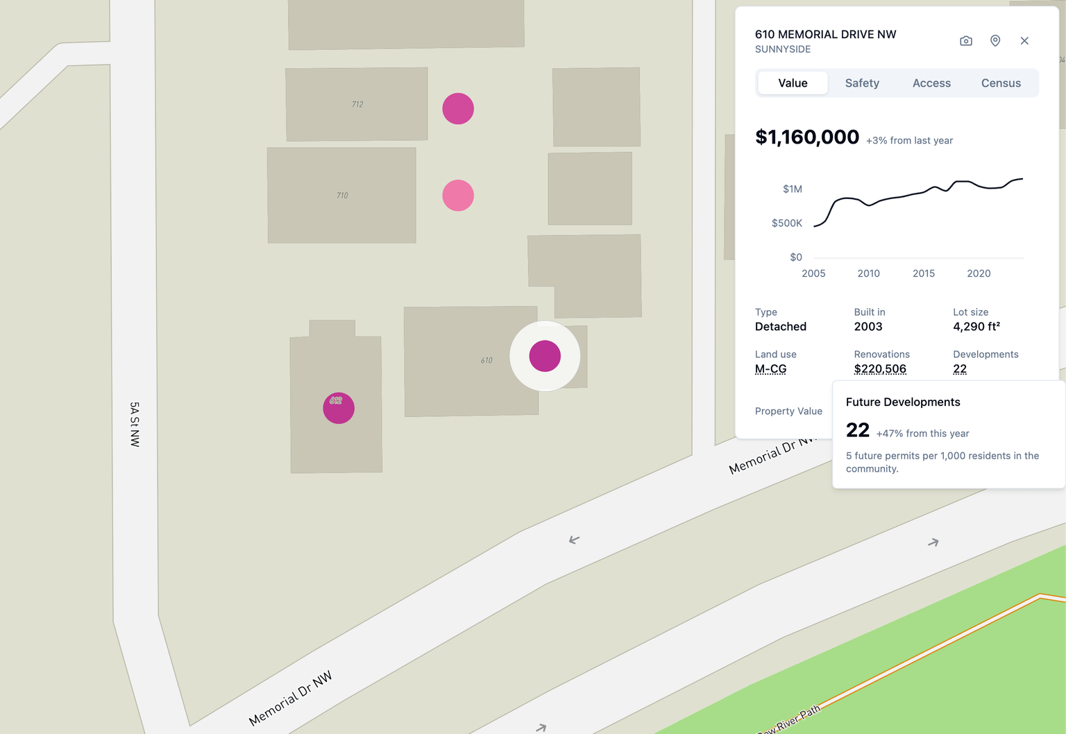 PickYourPlace Property Value Lens, neighborhood developments