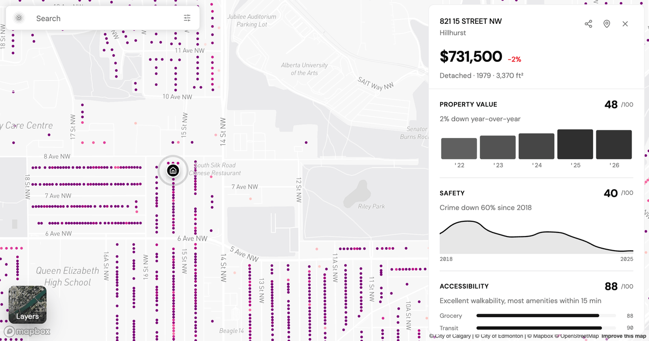 What to Look for When Buying a House: A Data-Driven Neighbourhood Checklist