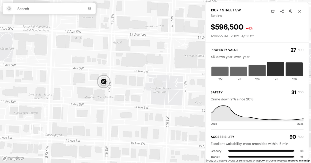 Compare Calgary Neighbourhoods by the Data: Three Side by Side