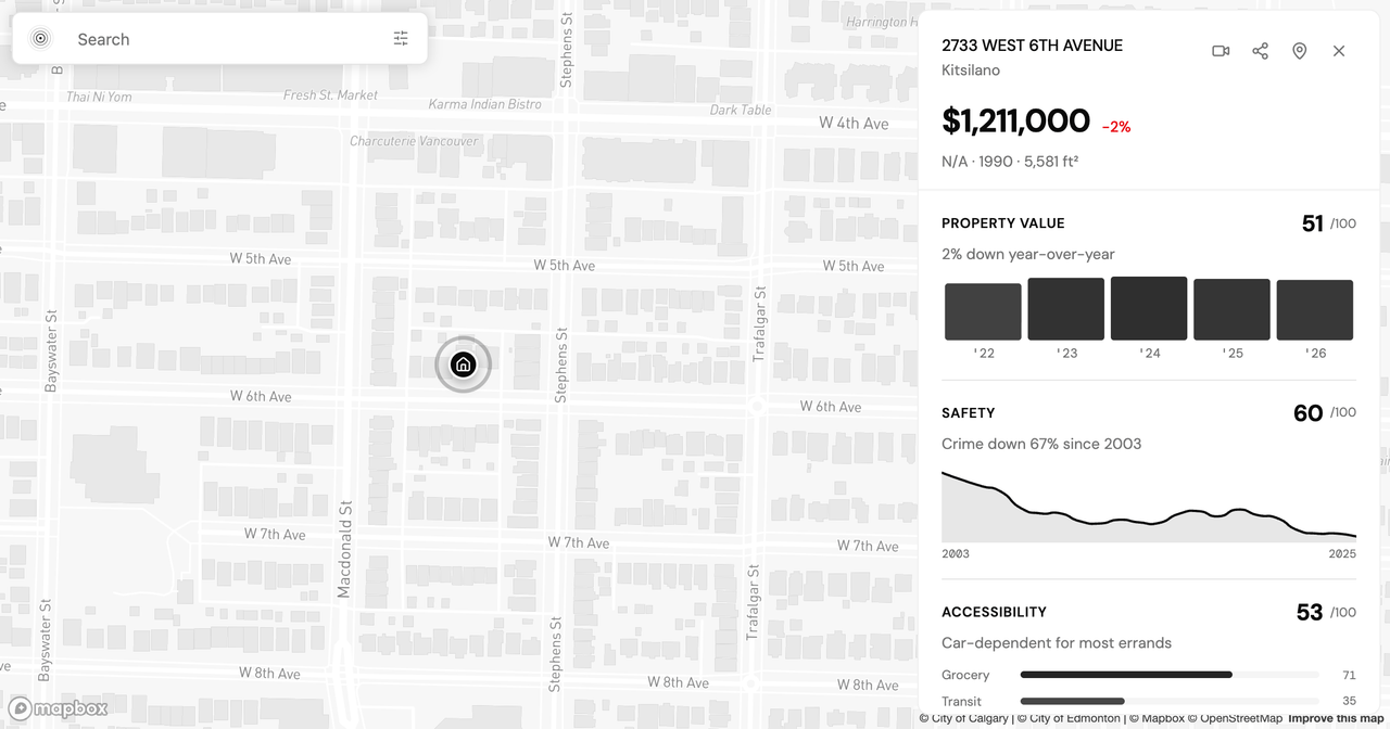 Calgary vs Vancouver Cost of Living, by Assessed Value