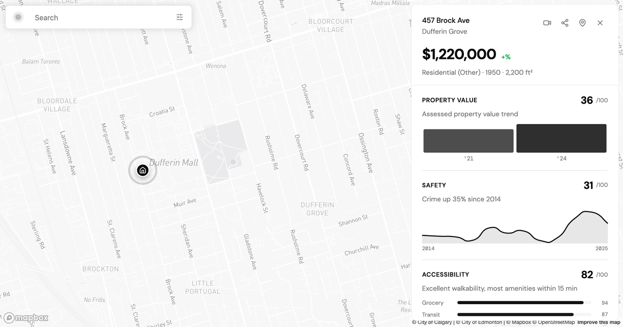 Is Dufferin Grove Safe? What Toronto's Crime Data Shows