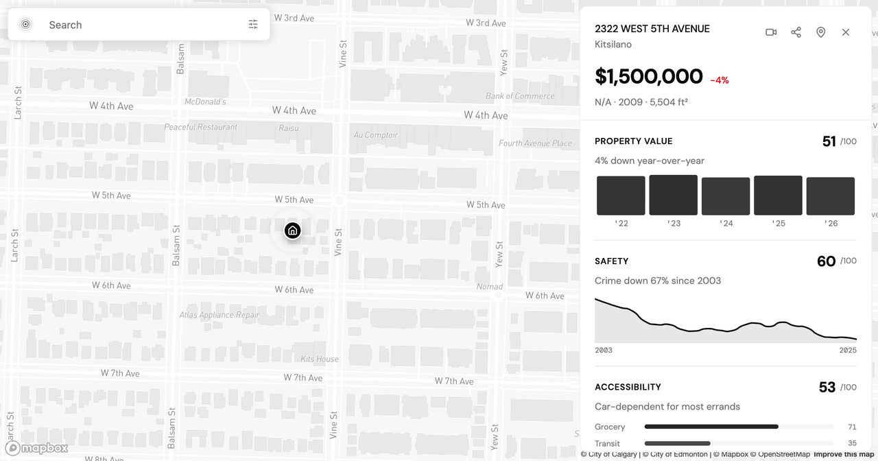Is Kitsilano Safe? What Vancouver's Crime Data Actually Shows