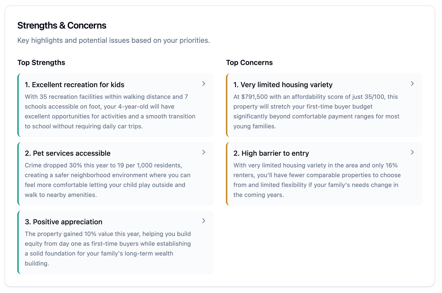 Top Strengths and Concerns