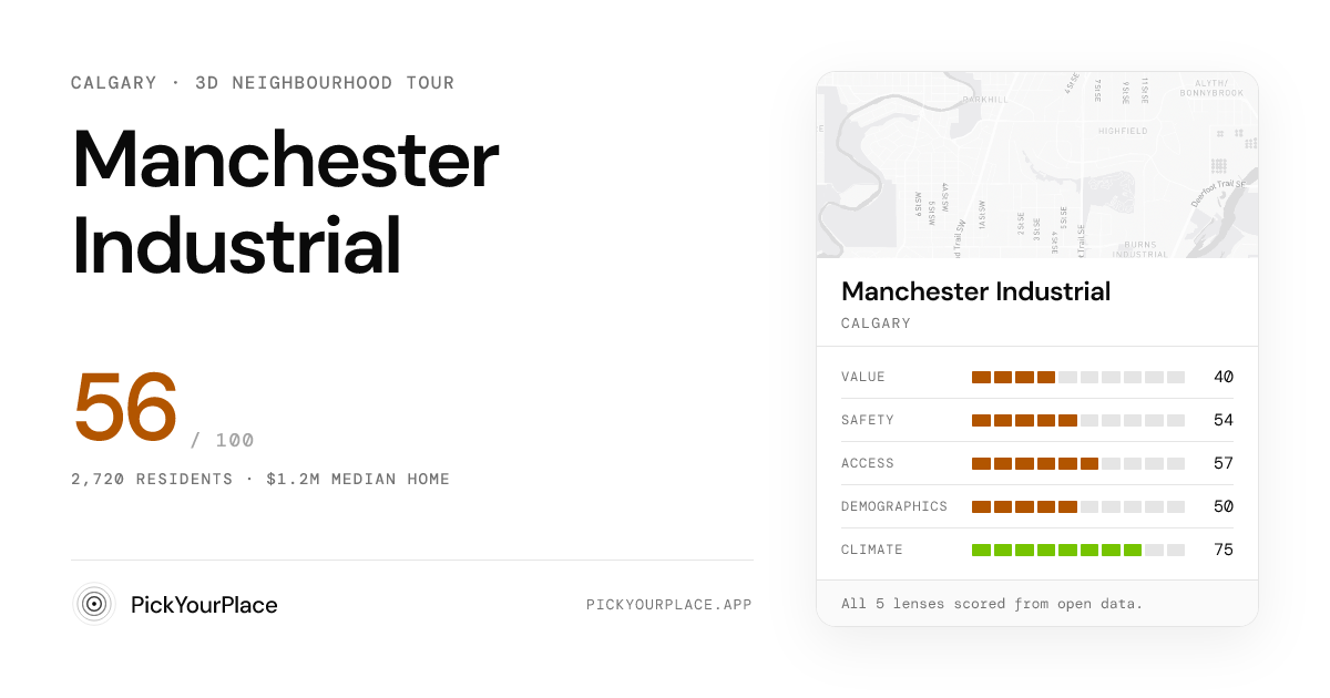 Manchester Industrial 3D tour preview