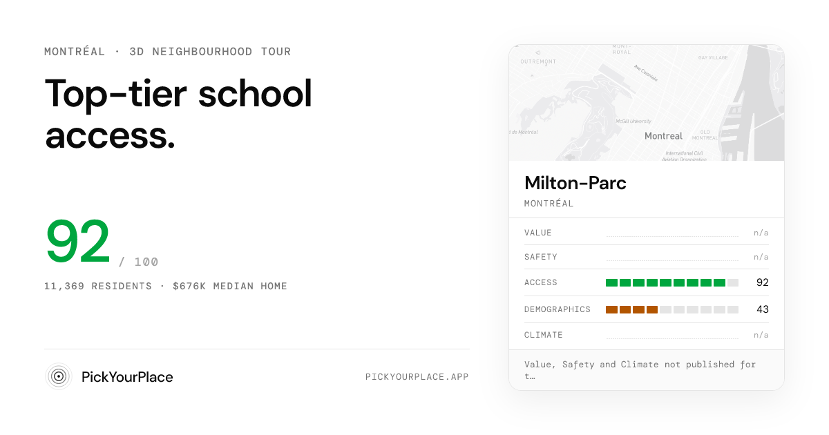 Milton-Parc 3D tour preview