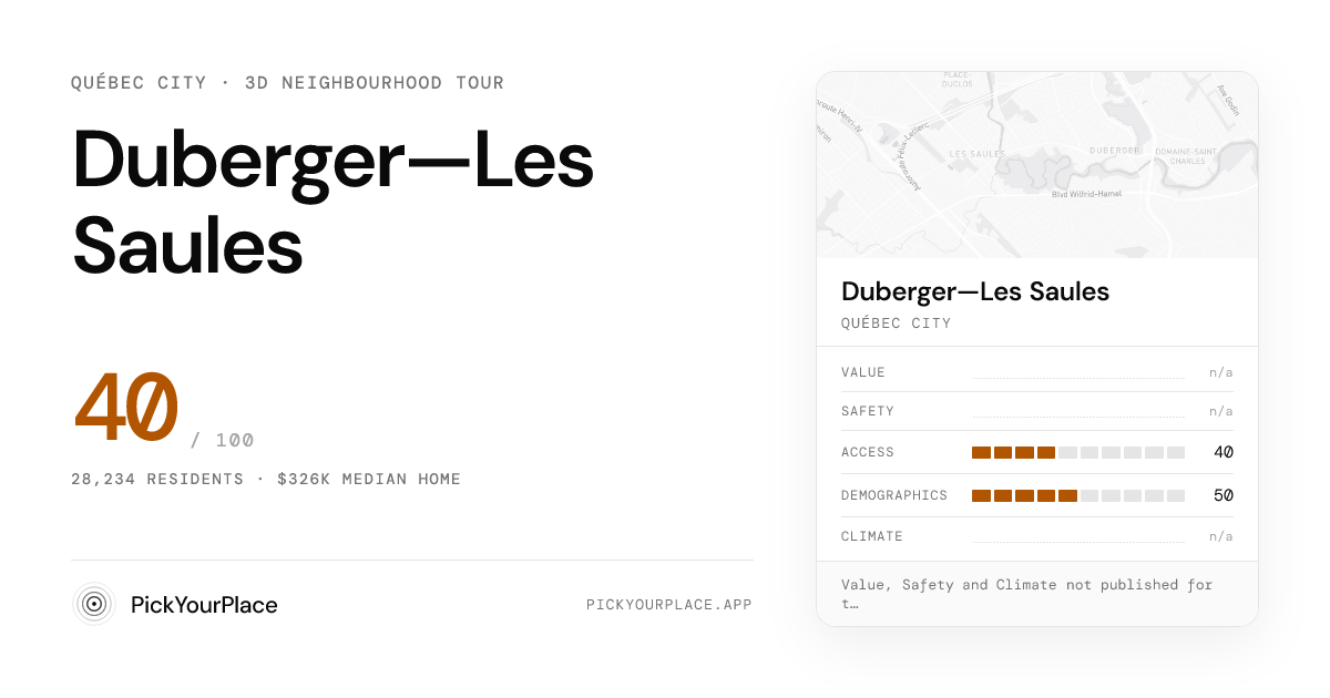 Duberger—Les Saules 3D tour preview