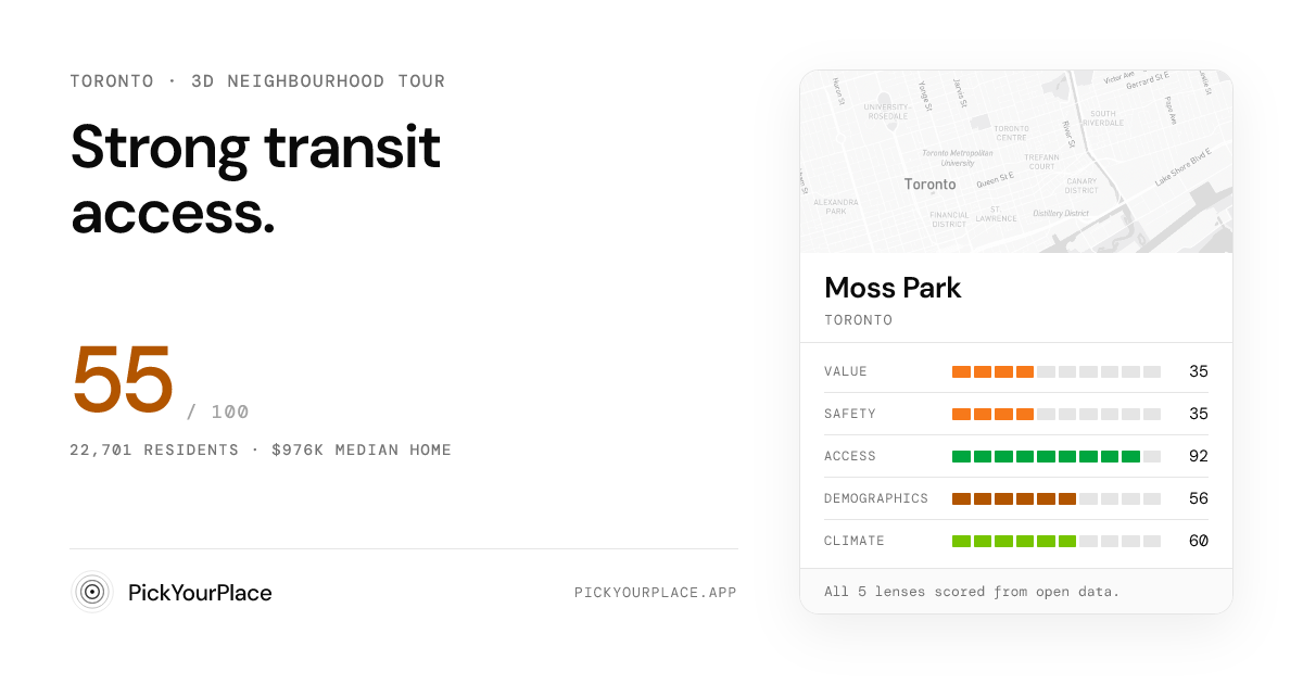 Moss Park 3D tour preview