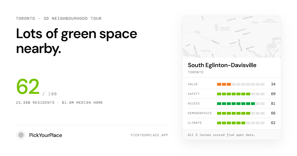 South Eglinton-Davisville 3D tour preview