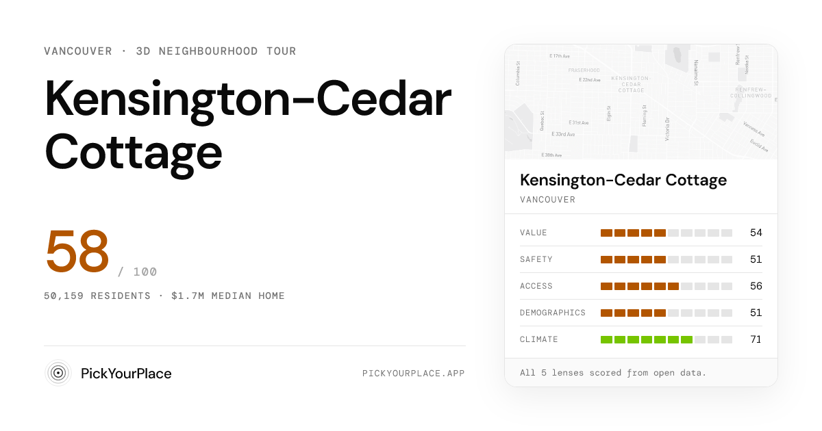 Kensington-Cedar Cottage 3D tour preview