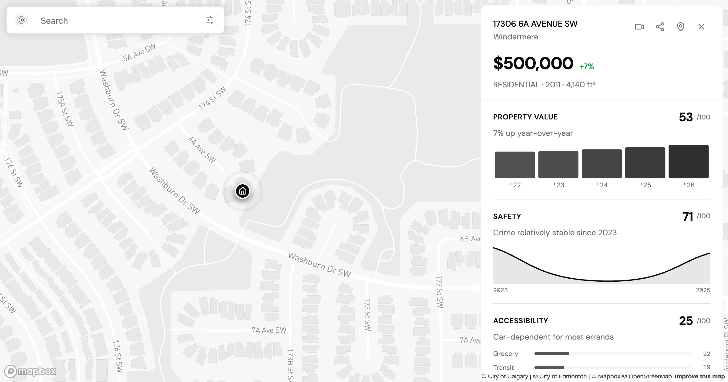 Allendale vs Windermere: Two Edmonton Neighbourhoods, Side by Side